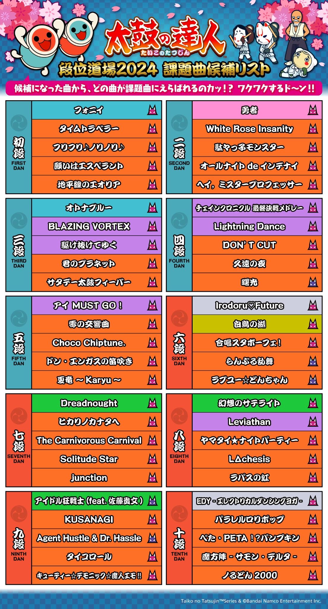 段位道場 - 太鼓の達人 譜面とか Wiki*